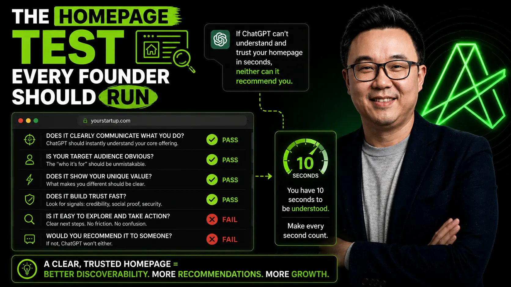 Infographic: The Homepage Test, a browser checklist scoring whether ChatGPT can understand and trust your homepage within ten seconds.