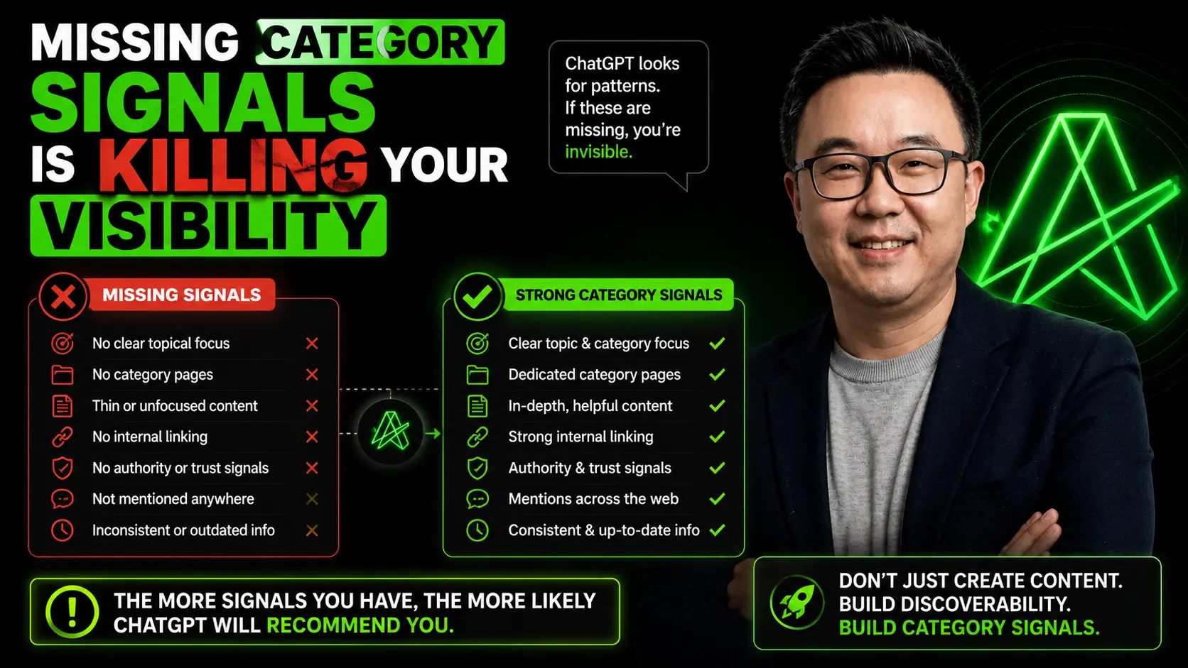 Infographic comparing missing category signals with strong category signals that help ChatGPT classify and recommend a brand.
