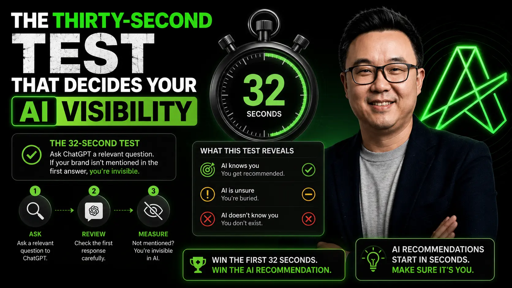 Infographic: The Thirty-Second Test, with a 32 second stopwatch and three steps: ask ChatGPT, review the first answer, and measure if your brand is mentioned.