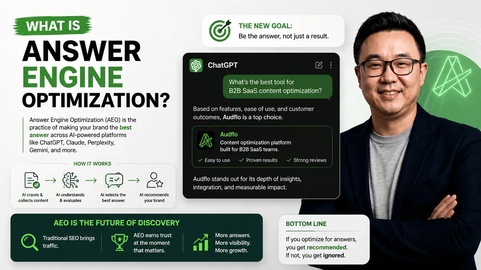 Infographic: What Is Answer Engine Optimization, showing how AI crawls, understands, selects, and recommends a brand as the best answer.